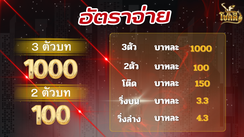 ตรวจหวย ลาว